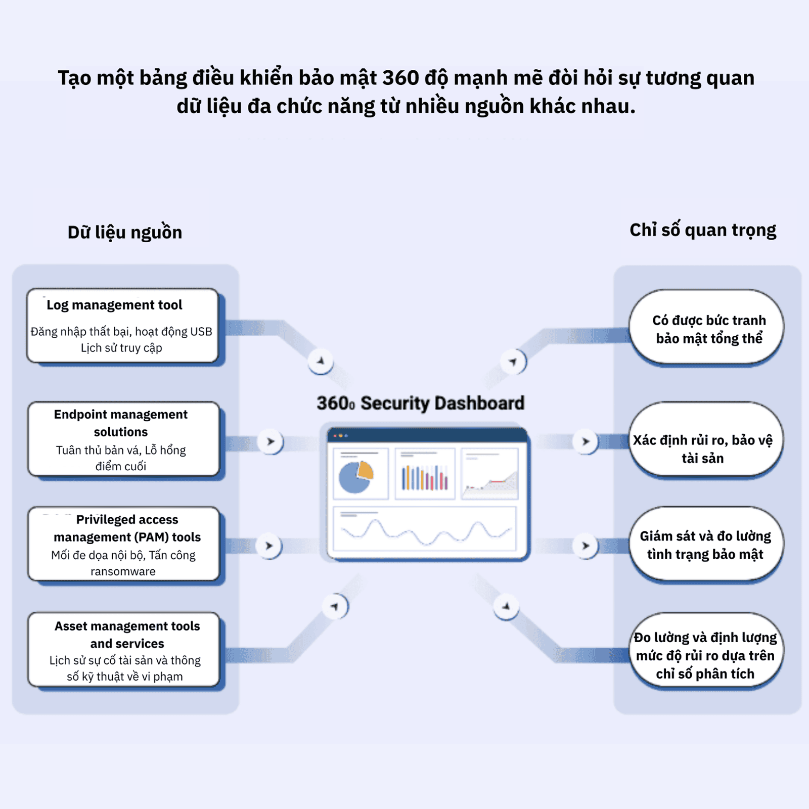 MANAGEENGINE ANALYTICS PLUS - 360° SECURITY DASHBOARD